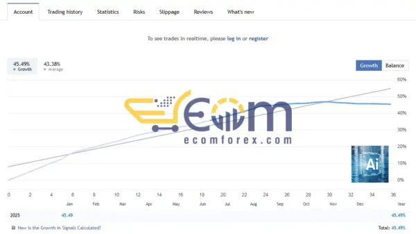 AITrendBooster MT4 Signal