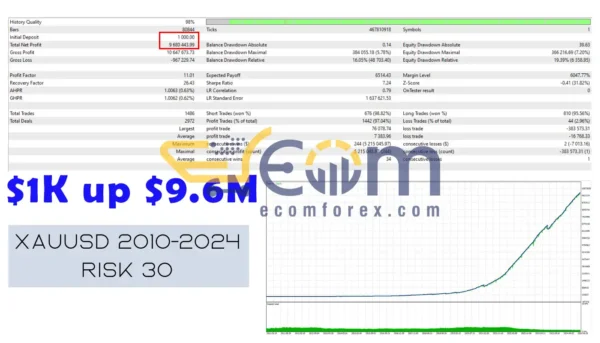 Aura Neuron MT4 Backtest