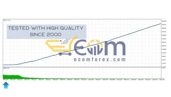 Aura Neuron MT4 EA Backtest