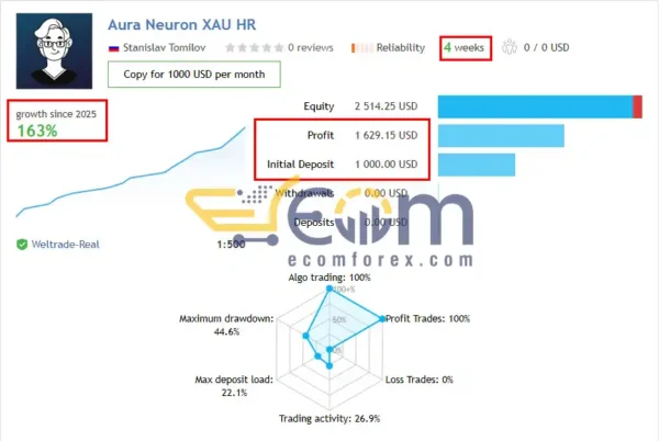 Aura Neuron MT4 Live Signal