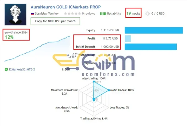 Aura Neuron MT4 Live Signal PROP