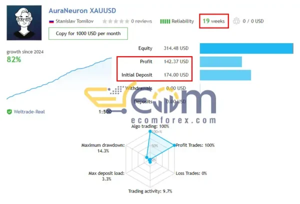 Aura Neuron MT4 Signal XAUUSD