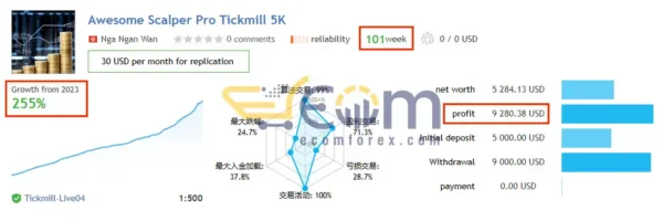 Awesome Scalper Pro EA MT4 Signal