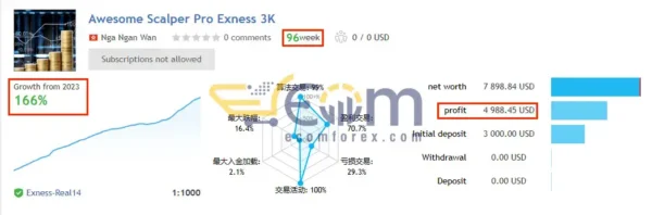 Awesome Scalper Pro EA Signal