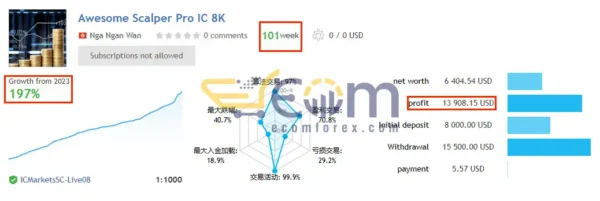 Awesome Scalper Pro MT4 Live Signal