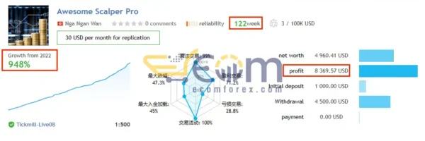 Awesome Scalper Pro Signal