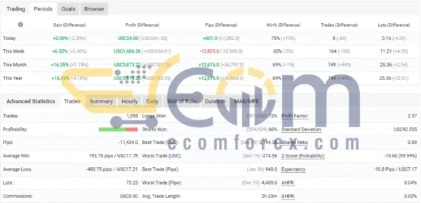 Casino AVG BACKUP EA MT4 Performance MyFxBook