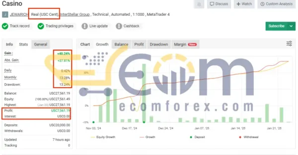 Casino AVG BACKUP EA MT4 Signal MyFxBook