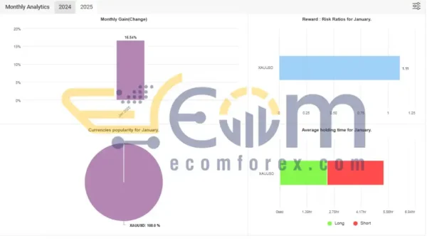 Casino AVG BACKUP Performance MyFxBook