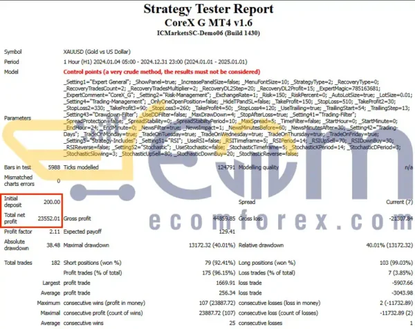 CoreX G EA Backtest Performance