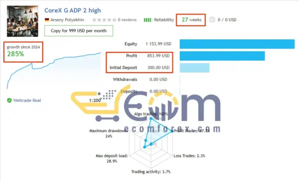 CoreX G EA Live Signal Trading