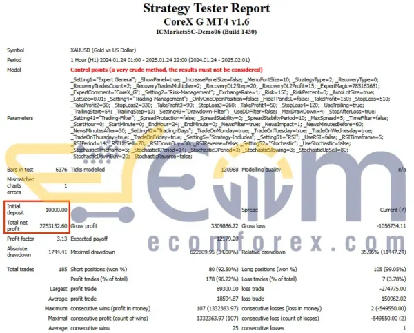 CoreX G MT4 Review Performance