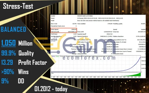 CyNera Backtest Performance