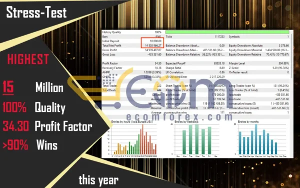 CyNera EA Backtest Performance