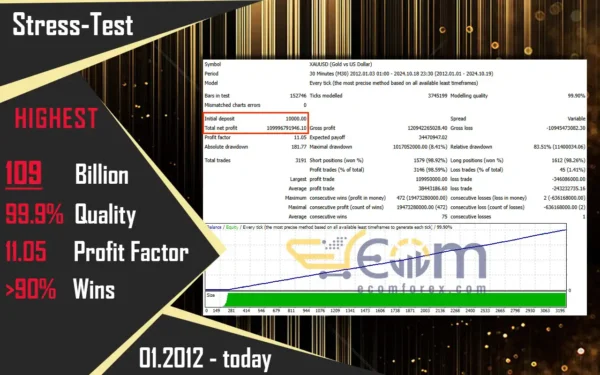 CyNera MT4 Backtest Performance