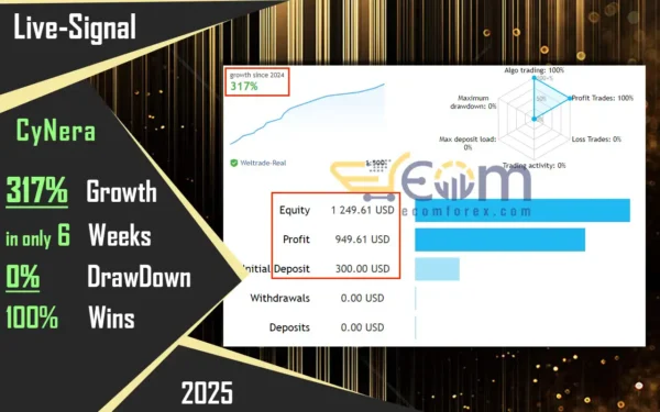 CyNera MT4 Live Signal