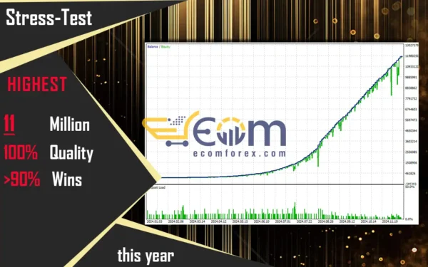 Cyneron EA Backtest Performance