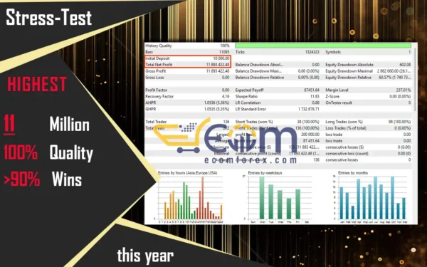 Cyneron EA MT4 Backtest Performance