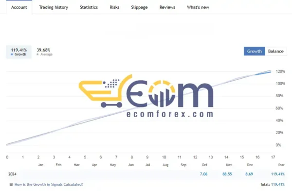Cyneron EA MT4 Live Signal