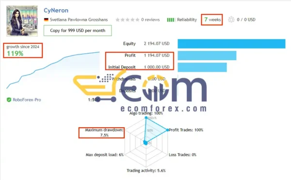 Cyneron MT4 Live Signal