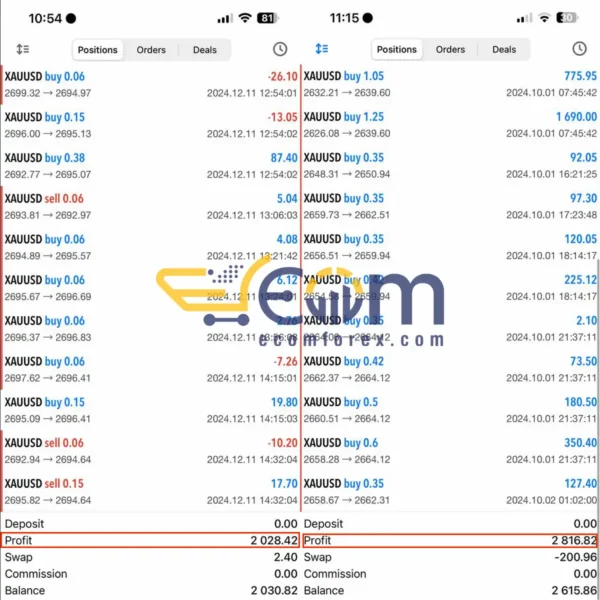 Cypher GOLD EA Live Result