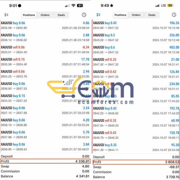 Cypher GOLD EA MT4 Live Signal
