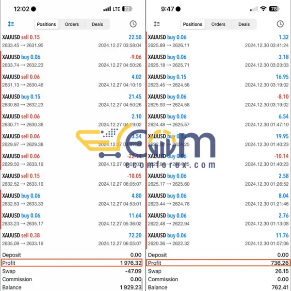 Cypher GOLD EA Review