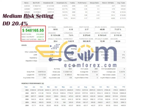 Eternal Engine EA MT5 Backtest