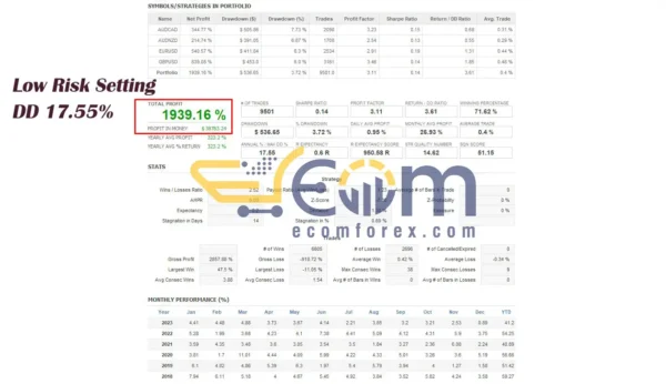 Eternal Engine EA MT5 Backtest Performance