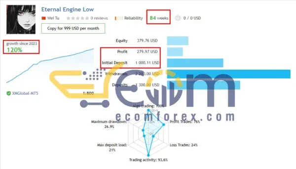 Eternal Engine EA MT5 Live Signal