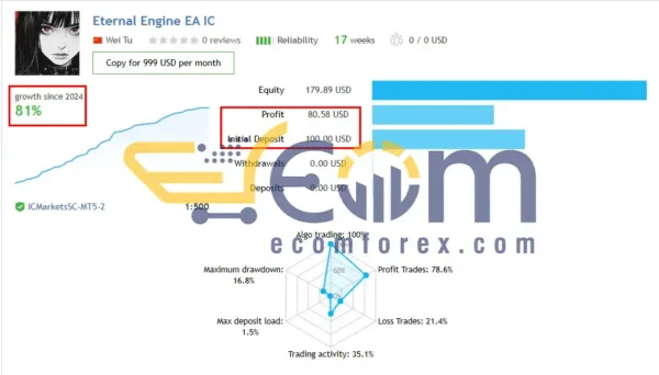Eternal Engine EA MT5 Live Signal Trading