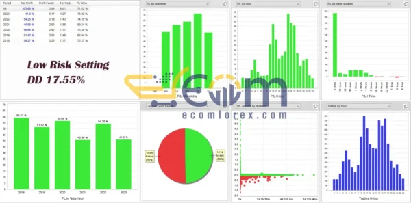 Eternal Engine MT5 Backtest Performance