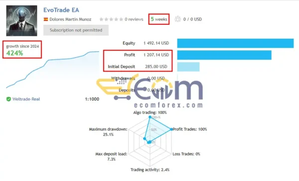 EvoTrade EA MT4 Live Signal