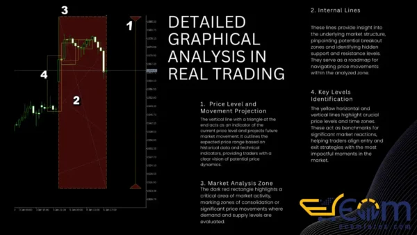 EvoTrade EA MT4 Review