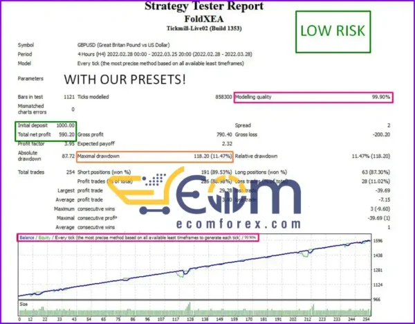 FoldX EA Backtests Performance