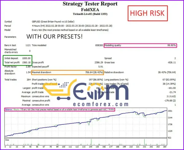 FoldX EA MT4 Backtest