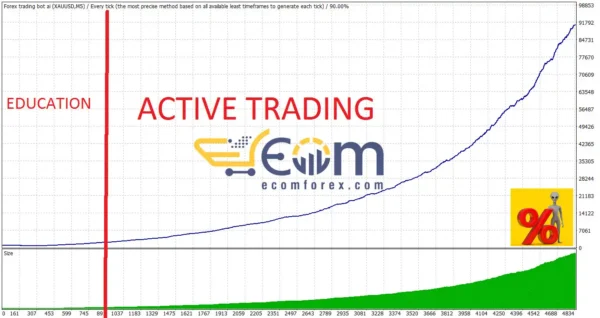 Forex Trading Bot AI MT4 Backtest