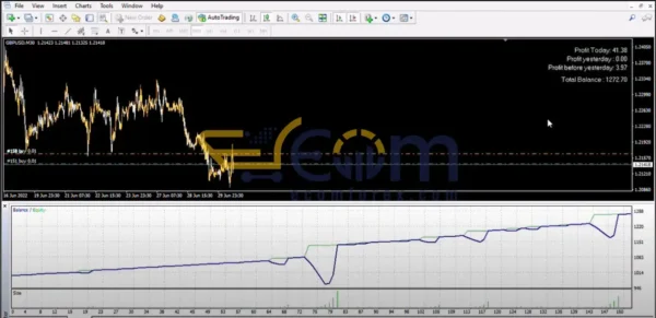 GMGS PRO EA Backtest Performance