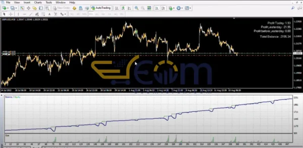 GMGS PRO EA MT4 Backtest Performance