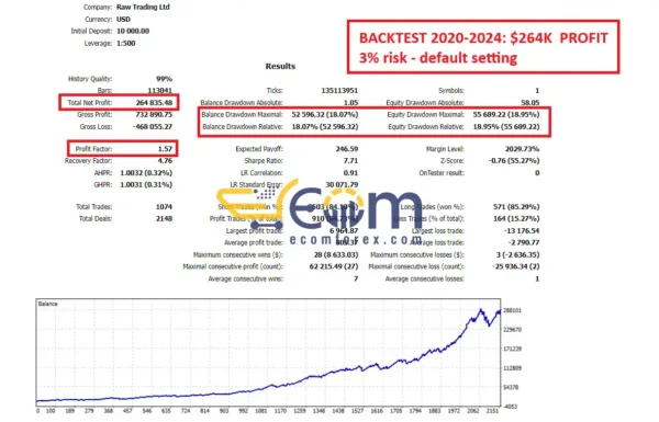 Gold Trend Scalping Backtest Performance