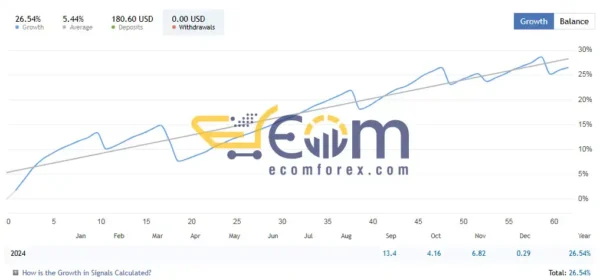 Gold Trend Scalping Live Signal