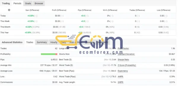 Gold Trend Scalping MyFxBook Result
