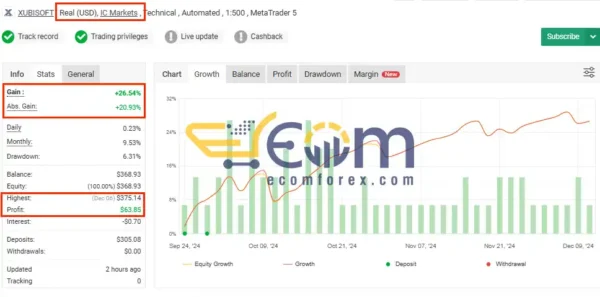 Gold Trend Scalping MyFxBook Signal