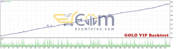 Gold VIP EA Backtest