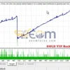 Gold VIP EA MT4 Backtest