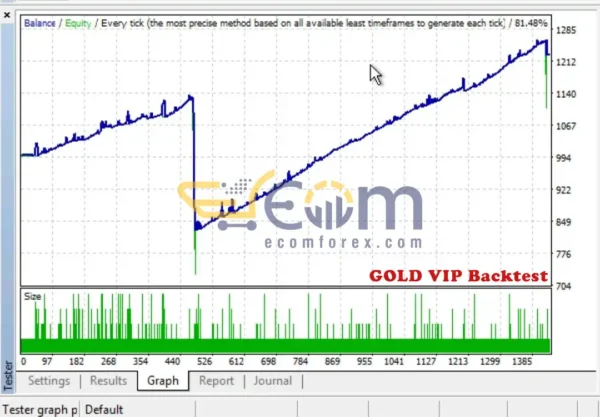 Gold VIP EA MT4 Backtest