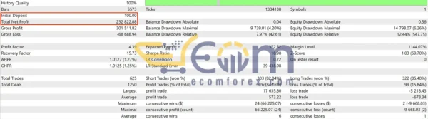 Goldenity AI Backtest Performance