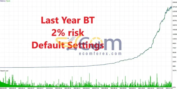 Goldenity AI MT5 Backtest