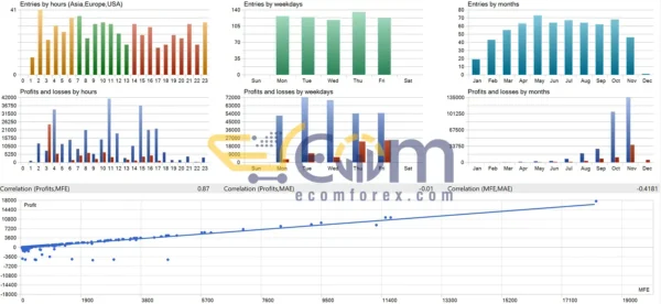 Goldenity AI MT5 Backtest Performance