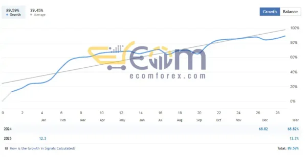 Goldenity AI Performance Trading